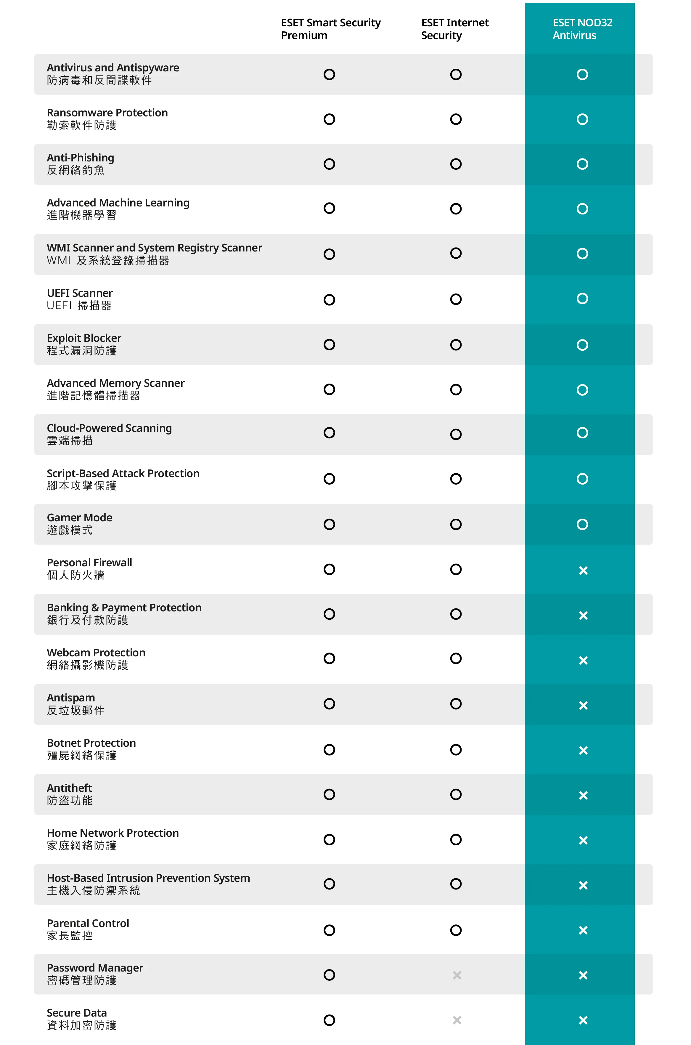 eset-comparison