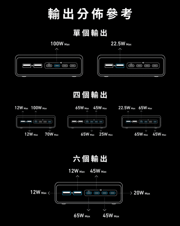 anker-prime-charger-200w-6ports-gan-a2683241-c6 anker-prime-charger-200w-6ports-gan-a2683241-c6