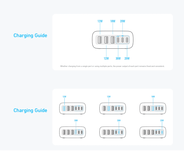 anker-charger-112w-6-ports-a2154k11-04