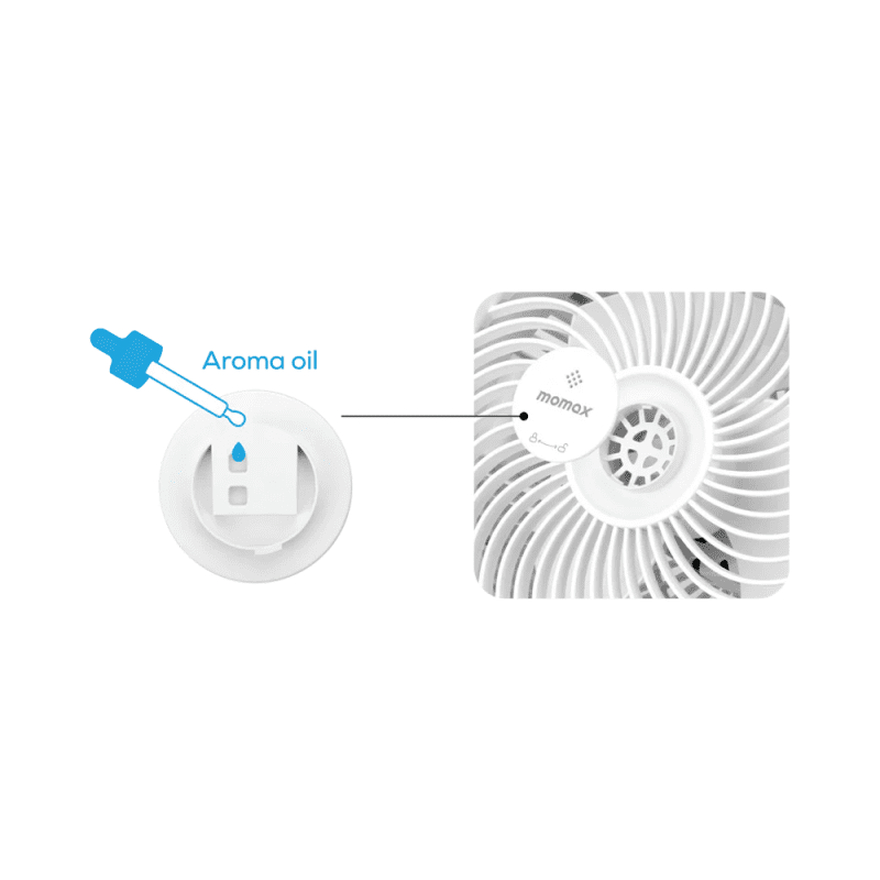 momax-airoma-3d-air-circulation-fan-if16ukw-03