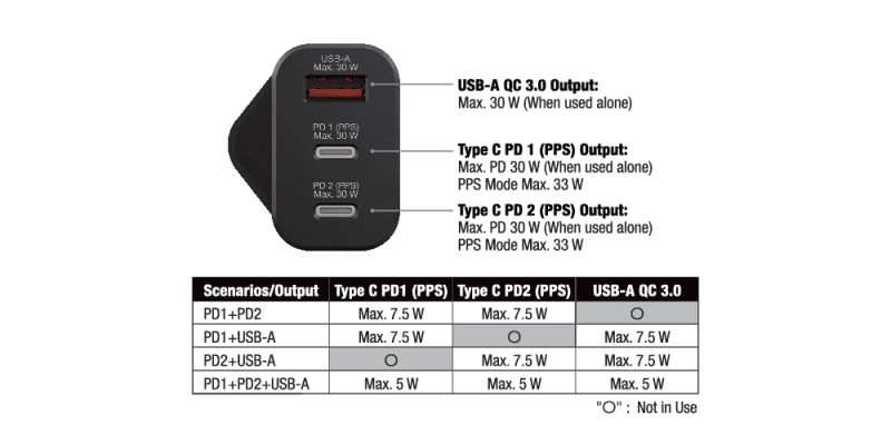 verbatim-3-port-30w-pd3.0-qc3.0-gan-charger-66947-10