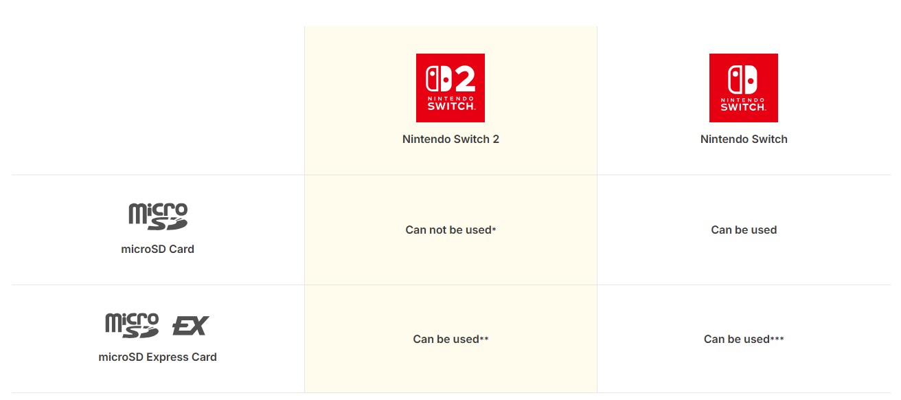 sandisk-microsd-express-card-for-nintendo-switch-2-info-en-02