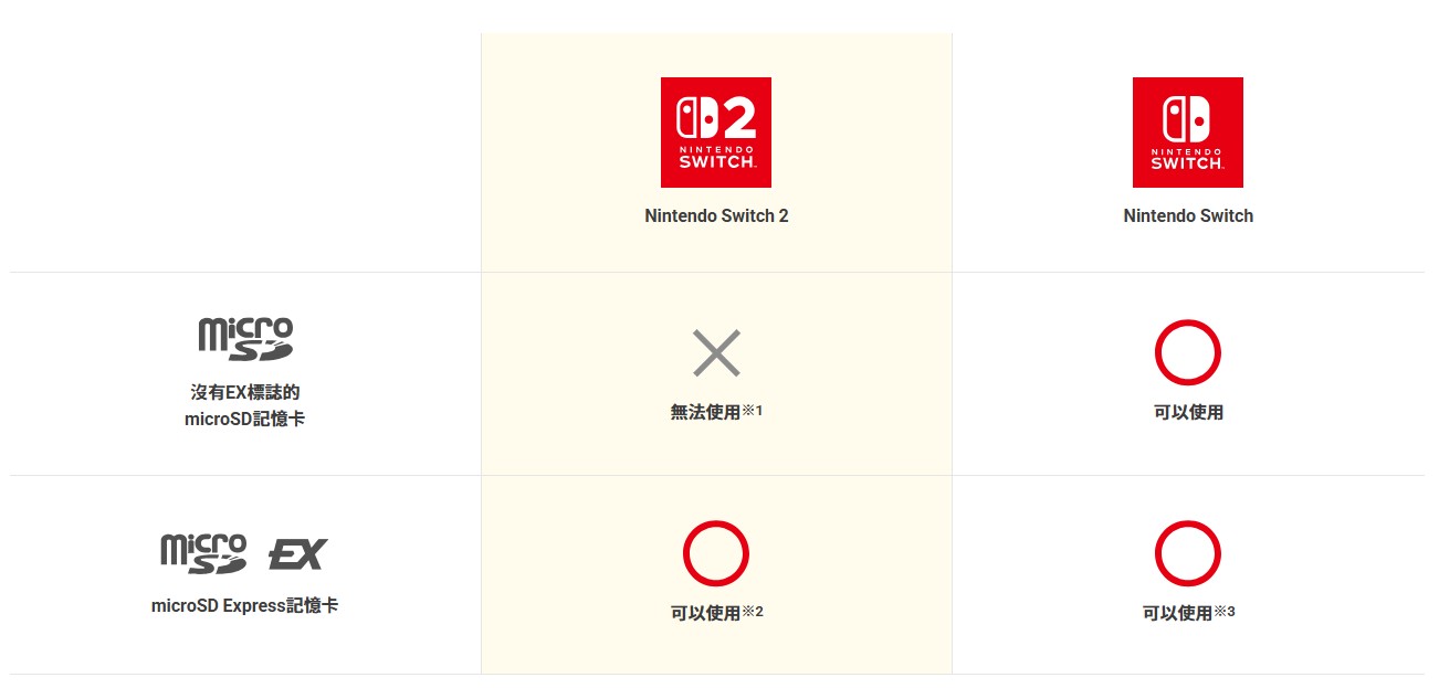 sandisk-microsd-express-card-for-nintendo-switch-2-info-tc-02