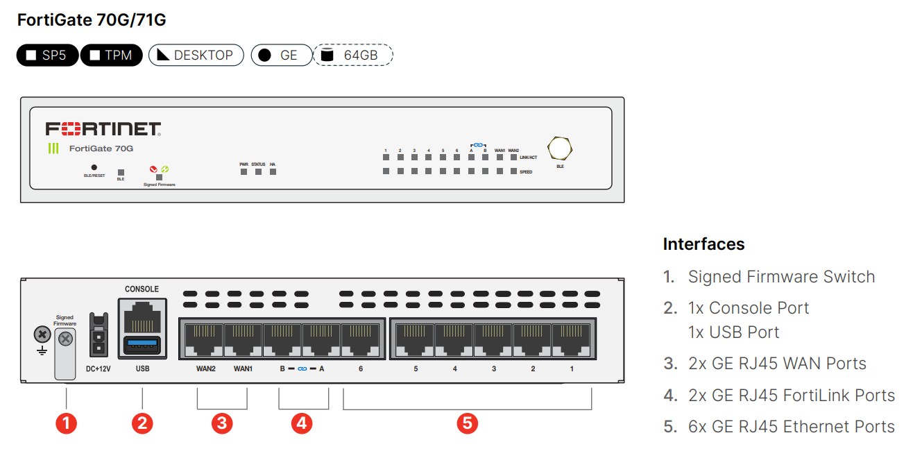 fortinet-fortigate-70g-71g-info